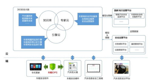 智能汽車安全 當數百萬車輛面臨黑客威脅，誰來守護我們的網絡與信息安全？